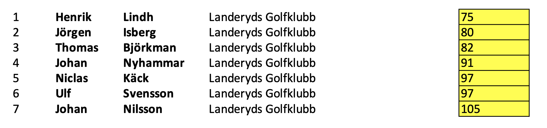 Landeryd HickoryKM